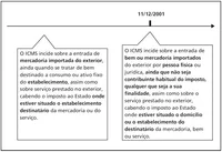 Tributacao do Setor Comercial
